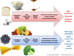 Diferencias entre bajo y alto índice glucémico