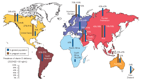 Deficiencia de vitamina D por continentes, en población general y en embarazadas. Ninguno se salva.