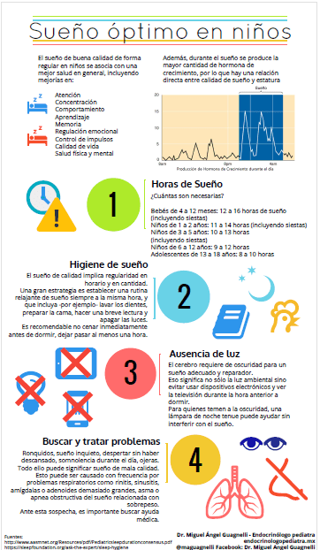 Infografía Sueño